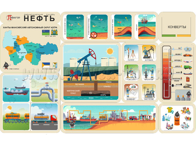 Дидактическая панель "Нефть"