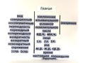 Набор магнитных карточек "Глагол (морфологический разбор)"