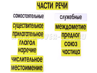 Набор магнитных карточек "Части речи" (фон жёлтый)